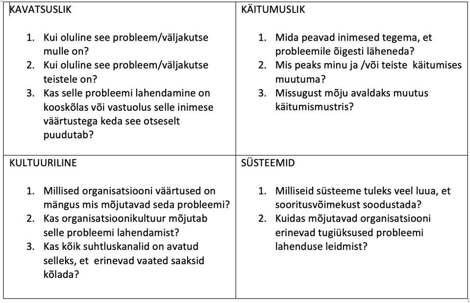 Integraalne juhtimine. Näidisküsimused